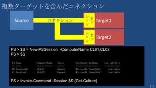 113
unix のあのコマンドは？
ls → get-ChildItem
cp → copy-Object
grep → select-String
sort → sort-Object
man → help
clear → clear-Host
cat → get-Content
kill → stop-Process
tee → tee-Object
tail → get-Content
「アレはあるかな？」と思った
ら
Get-Alias <unix 上のコマンド>
エイリアス tail は登録されてい
ないので、自分で登録する必要
がある（後述）。
 