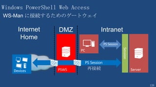 126
Enable-PSRemoting とネットワークプロファイルの関係
※PowerShell 3.0 の場合
Windows Server 系
ドメイン
• ADドメインに参加
• DCと通信可能
プライベート
• DCと通信不可能
• ワークグループ
• 自宅、職場
パブリック
• インターネット
• 公共ネットワーク
Windows Client 系
WinRM 有効
ネットワークのプロファイル
WinRM 有効
WinRM 有効
WinRM 有効
同じサブネットのコン
ピューターに対しては
WinRM 有効
SkipNetworkProfileChec
k パラメタを指定して実行
すれば同じサブネットの
コンピューターに対して
有効になる
パブリックプロファイルの Firewall の制限をすべて取り払うには以下のコマンドで
Set-NetFirewallRule -Name “WINRM-HTTP-In-TCP-PUBLIC” -RemoteAddres Any
http://technet.microsoft.com/en-us/library/hh849694.aspx
 