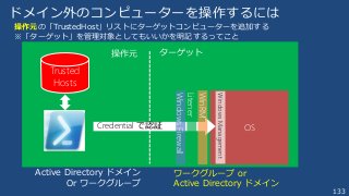 133
ドメイン外のコンピューターを操作するには
操作元の「TrustedHost」リストにターゲットコンピューターを追加する
※「ターゲット」を管理対象としてもいいかを明記するってこと
Active Directory ドメイン
Or ワークグループ
ワークグループ or
Active Directory ドメイン
OSCredential で認証
WinRM
WindowsFirewall
Litener
WindowsManagement
Trusted
Hosts
操作元 ターゲット
 