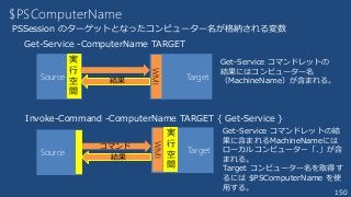 150
$PSComputerName
Get-Service -ComputerName TARGET
Invoke-Command -ComputerName TARGET { Get-Service }
Source Target
コマンド
WMI
実
行
空
間
結果
Source Target
実
行
空
間
WMI
結果
Get-Service コマンドレットの
結果にはコンピューター名
（MachineName）が含まれる。
Get-Service コマンドレットの結
果に含まれるMachineNameには
ローカルコンピューター「.」が含
まれる。
Target コンピューター名を取得す
るには $PSComputerName を使
用する。
PSSession のターゲットとなったコンピューター名が格納される変数
 