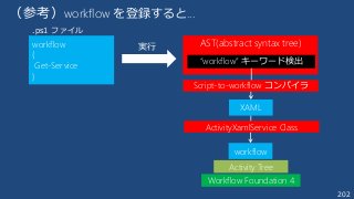 202
（参考）workflow を登録すると...
AST(abstract syntax tree)workflow
{
Get-Service
}
.ps1 ファイル
実行
“workflow” キーワード検出
Script-to-workflow コンパイラ
XAML
workflow
Activity Tree
Workflow Foundation 4
ActivityXamlService Class
 