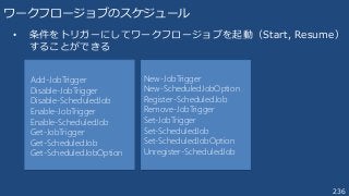 236
ワークフロージョブのスケジュール
Add-JobTrigger
Disable-JobTrigger
Disable-ScheduledJob
Enable-JobTrigger
Enable-ScheduledJob
Get-JobTrigger
Get-ScheduledJob
Get-ScheduledJobOption
• 条件をトリガーにしてワークフロージョブを起動（Start, Resume）
することができる
New-JobTrigger
New-ScheduledJobOption
Register-ScheduledJob
Remove-JobTrigger
Set-JobTrigger
Set-ScheduledJob
Set-ScheduledJobOption
Unregister-ScheduledJob
 