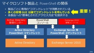 241
マイクロソフト製品と PowerShell の関係
• 製品ごとに専用の”コマンドレット”が用意されている
• 多くの管理 GUI は裏でコマンドレットを呼んでいる
• 各製品への”標準化されたアクセス方法”を提供する
Active Directory
Active Directory
PowerShell コマンドレット
Active Directory
管理センター
Exchange Server 2010
Exchange Server 用
PowerShell コマンドレット
Exchange 2010
管理コンソール
PowerShell
コンソール
重要！
 