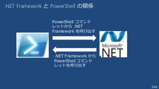 246
.NET Framework と PowerShell の関係
PowerShell コマンド
レットから .NET
Framework を呼び出す
.NET Framework から
PowerShell コマンド
レットを呼び出す
 