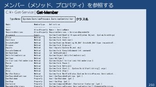 250
C:¥> Get-Service | Get-Member
TypeName: System.ServiceProcess.ServiceController
Name MemberType Definition
---- ---------- ----------
Name AliasProperty Name = ServiceName
RequiredServices AliasProperty RequiredServices = ServicesDependedOn
Disposed Event System.EventHandler Disposed(System.Object, System.EventArgs)
Close Method System.Void Close()
Continue Method System.Void Continue()
CreateObjRef Method System.Runtime.Remoting.ObjRef CreateObjRef(type requestedT...
Dispose Method System.Void Dispose()
Equals Method bool Equals(System.Object obj)
ExecuteCommand Method System.Void ExecuteCommand(int command)
GetHashCode Method int GetHashCode()
GetLifetimeService Method System.Object GetLifetimeService()
GetType Method type GetType()
InitializeLifetimeService Method System.Object InitializeLifetimeService()
Pause Method System.Void Pause()
Refresh Method System.Void Refresh()
Start Method System.Void Start(), System.Void Start(string[] args)
Stop Method System.Void Stop()
WaitForStatus Method System.Void WaitForStatus(System.ServiceProcess.ServiceCont...
CanPauseAndContinue Property bool CanPauseAndContinue {get;}
CanShutdown Property bool CanShutdown {get;}
CanStop Property bool CanStop {get;}
Container Property System.ComponentModel.IContainer Container {get;}
メンバー（メソッド、プロパティ）を参照する
クラス名
 