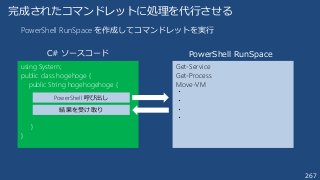 267
完成されたコマンドレットに処理を代行させる
using System;
public class hogehoge {
public String hogehogehoge {
}
}
Get-Service
Get-Process
Move-VM
・
・
・
・
PowerShell 呼び出し
結果を受け取り
PowerShell RunSpaceC# ソースコード
PowerShell RunSpace を作成してコマンドレットを実行
 