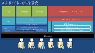 7
代表的なスクリプト言語
バッチファイル（拡張子 .bat）
VBScript（拡張子 .vbs）
PowerShell（拡張子 .ps1）
Jscript（拡張子 .js）
MS-DOS時代から使われてきたコマンドシェル上のスクリプト。脈々と現代に引き継がれて
おり、利用者が多い。豊富なコマンド群によって支えられており、案外使い出がある。複数
のスクリプトを取りまとめる役割としても便利。
Visual Basic のスクリプト版。「Visual」とあるが、Visual ではない。わかりやすい文法と、
緩い規則によって根強いファンが多い。亜種として VBA もあるが微妙に文法は異なる。
JavaScript のMS 実装版として、VBScript とともに登場。JavaScript を Microsoft の独自
仕様によって拡張することで、汎用性を増している。
いわずと知れた高機能スクリプト言語。.NET Framework が使えると言うメリットから、利
用者は爆発的に増殖中。多くの製品がPowerShell用のコマンドレットを提供しており、
Windows Script Host は Server Coreのメニュー程度でしかお目にかかれなくなりつつある。
Windows
Script
今後エンハンスの予定は無い
OSに合わせて継続的なエンハンス
今後エンハンスの予定は無い
 