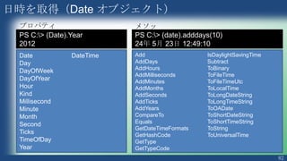 82
TIPS Out-GridView を使用して出力結果をながめる
入力したグリッド形式データを参照するための EXCEL VIEWER 的ツール
Import-CSV -Path $File | Out-GridView
 