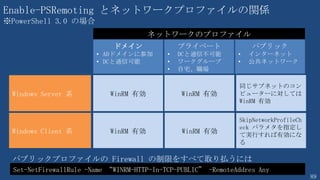 89
10. イベントログをバックアップする
C:¥> $logFileName = "Security"
C:¥> $exportFileName = "C:¥tmp¥" + $logFileName + (get-date -f yyyyMMddhhmmss) + ".evt"
C:¥> $exportfilename
C:¥> $logFile = Get-WmiObject Win32_NTEventlogFile | Where-Object {$_.logfilename -eq
$logFileName}
C:¥> $logFile.backupeventlog($exportFileName)
セキュリティイベントログをローカルにバックアップする（EVT形式）
PowerShell は管理者モードで起動してください
 