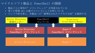9
コマンドシェルの進化と機能の包含
cmd.exe
command.com
高機能
NT
低機能
DOS/
Win31 2000
XP/2003
Vista/2008
Windows Script Host
PowerShell 上では
bat/vbs/js も実行可能
Win9x/
Me
Win7/
2008R2
Windows PowerShell
８
100
200
約
2300
コマンドレットの数
 