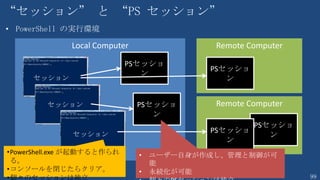 99
PS C:¥> Add-WindowsFeature -Name User-Interfaces-Infra -IncludeAllSubFeature
-IncludeManagementTools
ServerCore にすべての GUI をインストールする（フルインストール）
PS C:¥> Add-WindowsFeature –Name Server-gui-mgmt-infra -IncludeManagementTools
ServerCore に管理ツールだけをインストールする(MinShell)
 
