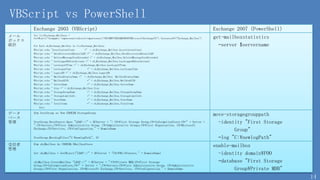 PowerShell の基本操作とリモーティング&v3のご紹介 junichia