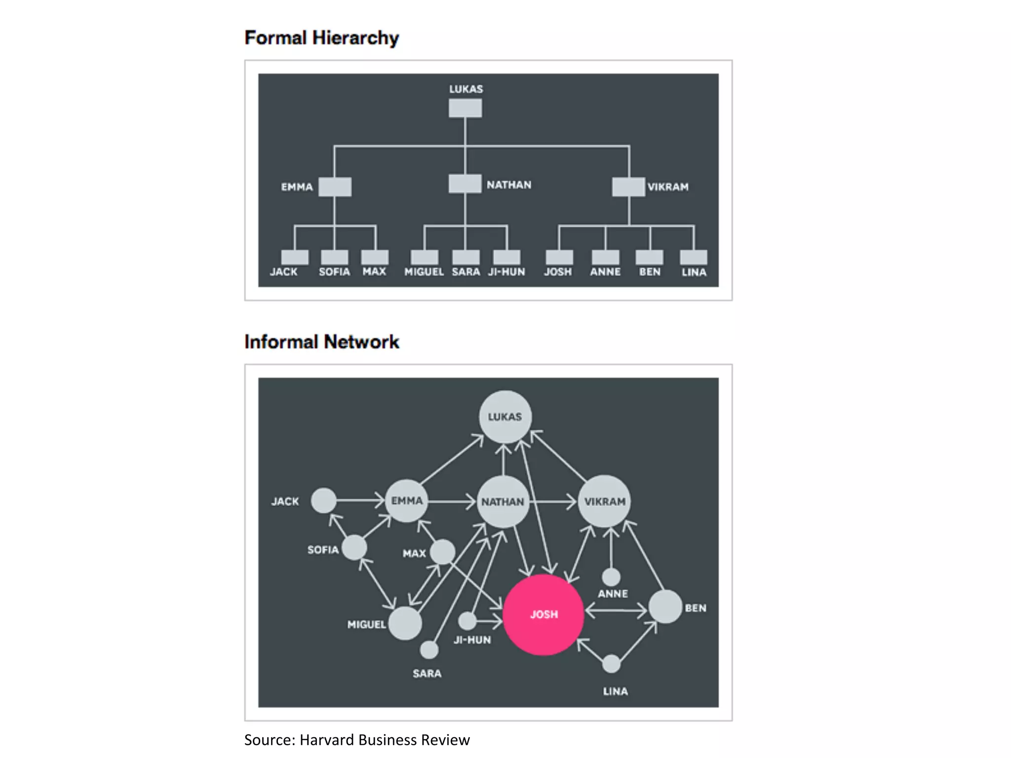 Source:
Harvard
Business
Review