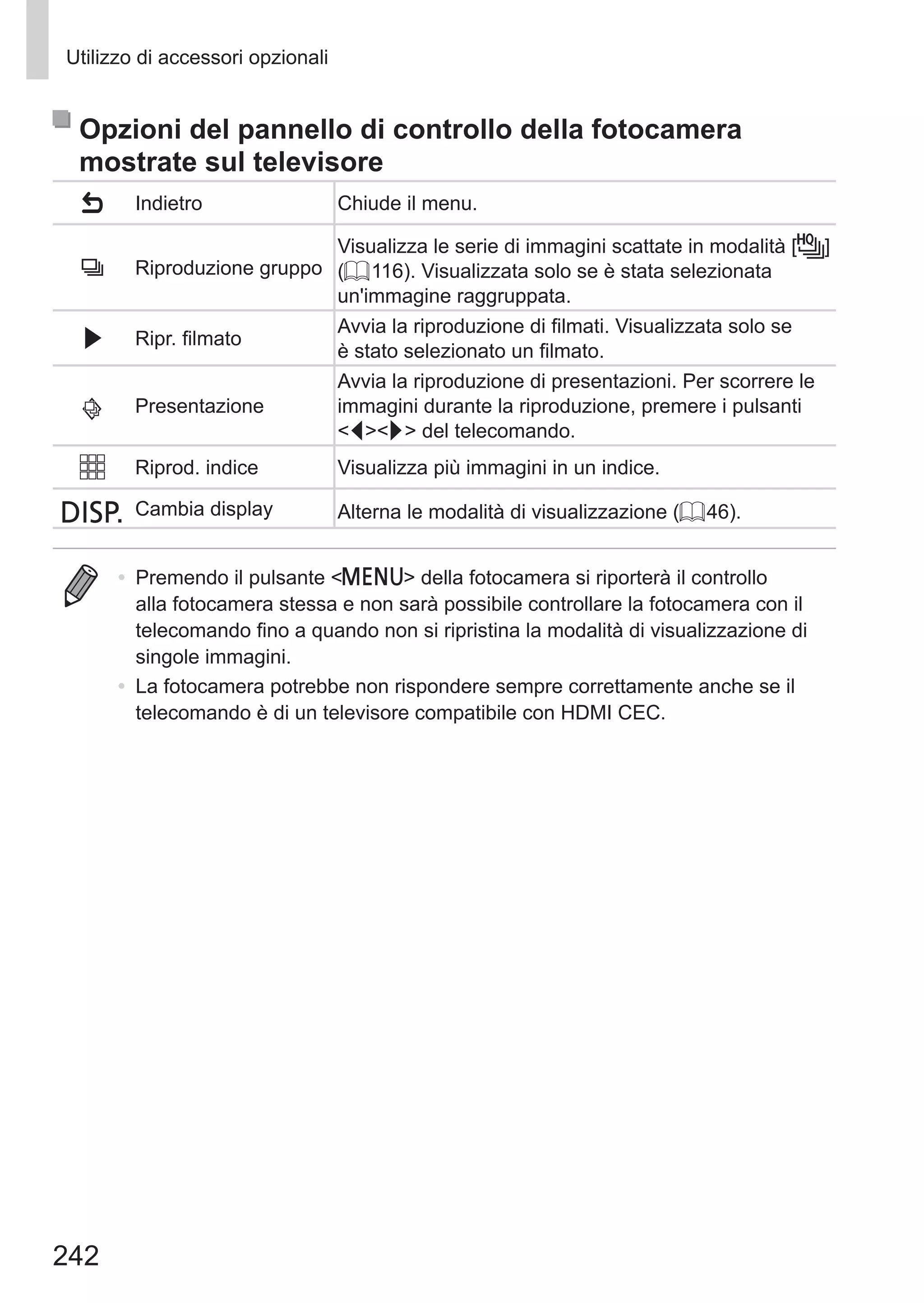 242
Utilizzo di accessori opzionali
Opzioni del pannello di controllo della fotocamera
mostrate sul televisore
Indietro Chiude il menu.
Riproduzione gruppo
Visualizza le serie di immagini scattate in modalità [ ]	
(= 116). Visualizzata solo se è stata selezionata
un'immagine raggruppata.
Ripr. filmato
Avvia la riproduzione di filmati. Visualizzata solo se
è stato selezionato un filmato.
. Presentazione
Avvia la riproduzione di presentazioni. Per scorrere le
immagini durante la riproduzione, premere i pulsanti
qr del telecomando.
Riprod. indice Visualizza più immagini in un indice.
l Cambia display Alterna le modalità di visualizzazione (= 46).
•	 Premendo il pulsante n della fotocamera si riporterà il controllo
alla fotocamera stessa e non sarà possibile controllare la fotocamera con il
telecomando fino a quando non si ripristina la modalità di visualizzazione di
singole immagini.
•	 La fotocamera potrebbe non rispondere sempre correttamente anche se il
telecomando è di un televisore compatibile con HDMI CEC.
 