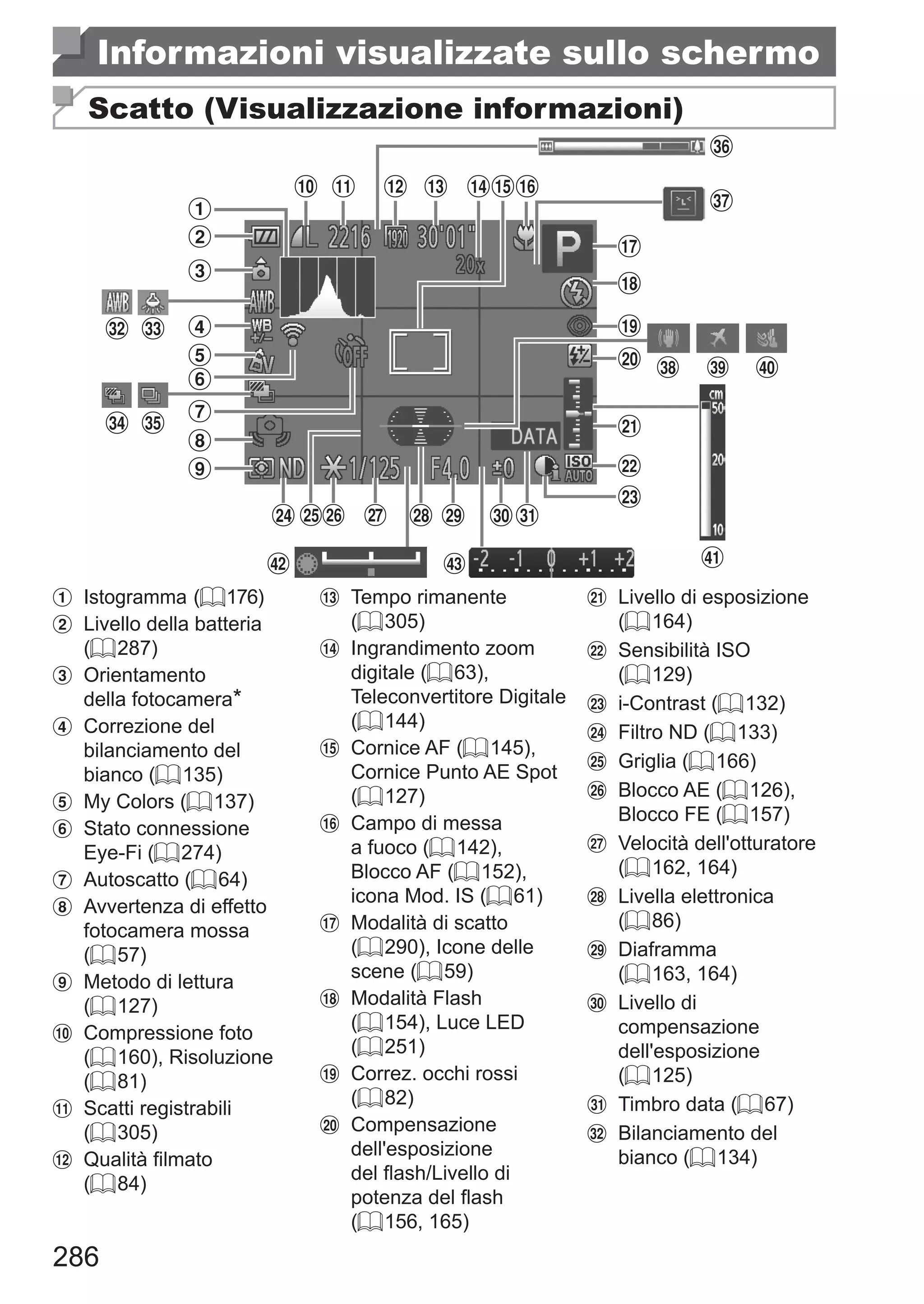 286
Informazioni visualizzate sullo schermo
Scatto (Visualizzazione informazioni)
	 Istogramma (= 176)
	 Livello della batteria
(= 287)
	 Orientamento
della fotocamera*
	 Correzione del
bilanciamento del
bianco (= 135)
	 My Colors (= 137)
	 Stato connessione
Eye‑Fi (= 274)
	 Autoscatto (= 64)
	 Avvertenza di effetto
fotocamera mossa
(= 57)
	 Metodo di lettura
(= 127)
	 Compressione foto
(= 160), Risoluzione
(= 81)
	 Scatti registrabili
(= 305)
	 Qualità filmato
(= 84)
	 Tempo rimanente
(= 305)
	 Ingrandimento zoom
digitale (= 63),
Teleconvertitore Digitale
(= 144)
	 Cornice AF (= 145),
Cornice Punto AE Spot
(= 127)
	 Campo di messa
a fuoco (= 142),
Blocco AF (= 152),
icona Mod. IS (= 61)
	 Modalità di scatto
(= 290), Icone delle
scene (= 59)
	 Modalità Flash
(= 154), Luce LED
(= 251)
	 Correz. occhi rossi
(= 82)
	 Compensazione
dell'esposizione
del flash/Livello di
potenza del flash
(= 156, 165)
	 Livello di esposizione
(= 164)
	 Sensibilità ISO
(= 129)
	 i-Contrast (= 132)
	 Filtro ND (= 133)
	 Griglia (= 166)
	 Blocco AE (= 126),
Blocco FE (= 157)
	 Velocità dell'otturatore
(= 162, 164)
	 Livella elettronica
(= 86)
	 Diaframma
(= 163, 164)
	 Livello di
compensazione
dell'esposizione
(= 125)
	 Timbro data (= 67)
	 Bilanciamento del
bianco (= 134)
 