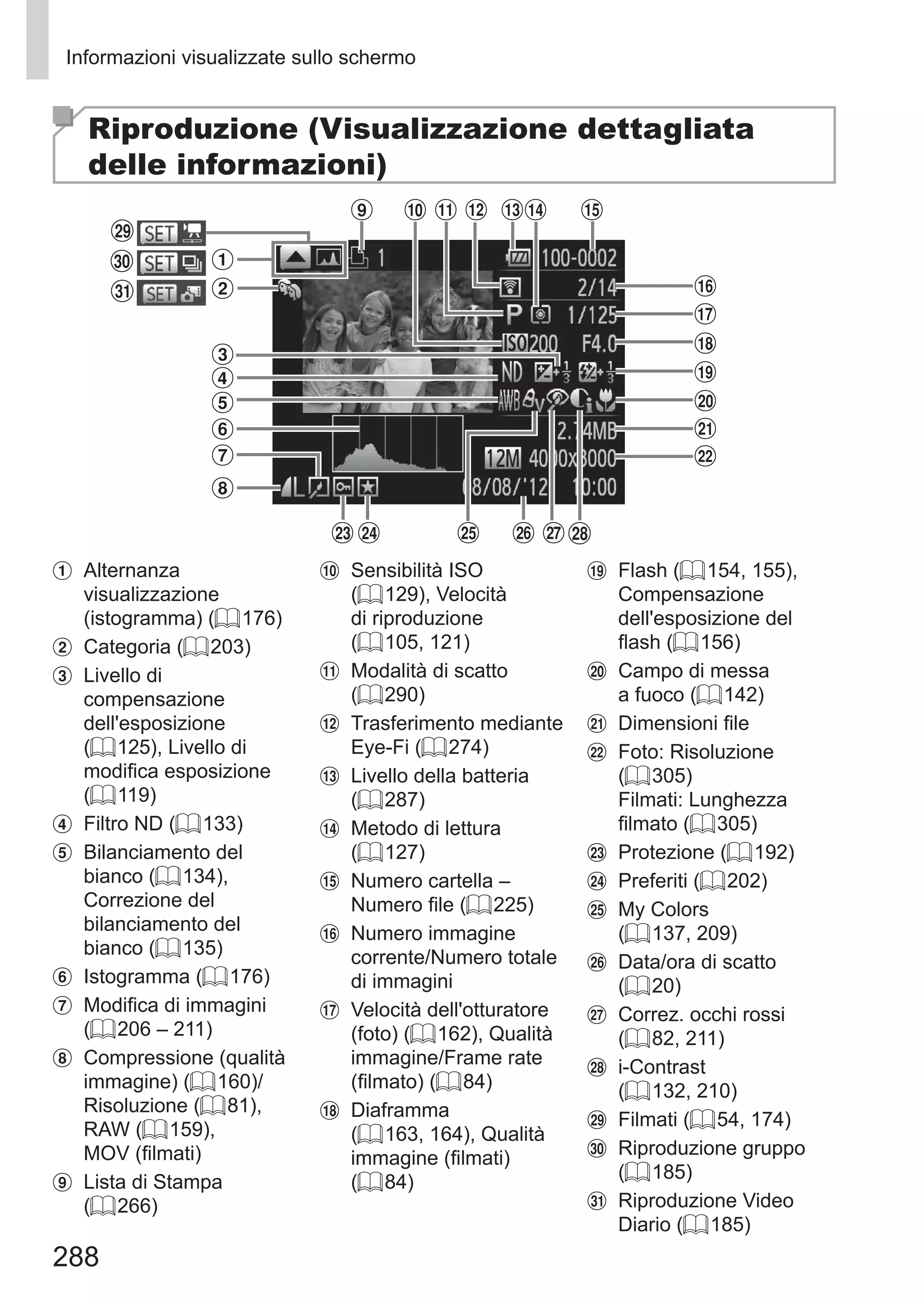 288
Informazioni visualizzate sullo schermo
Riproduzione (Visualizzazione dettagliata
delle informazioni)
	 Alternanza
visualizzazione
(istogramma) (= 176)
	 Categoria (= 203)
	 Livello di
compensazione
dell'esposizione
(= 125), Livello di
modifica esposizione
(= 119)
	 Filtro ND (= 133)
	 Bilanciamento del
bianco (= 134),
Correzione del
bilanciamento del
bianco (= 135)
	 Istogramma (= 176)
	 Modifica di immagini
(= 206 – 211)
	 Compressione (qualità
immagine) (= 160)/
Risoluzione (= 81),
RAW (= 159),
MOV (filmati)
	 Lista di Stampa
(= 266)
	 Sensibilità ISO
(= 129), Velocità
di riproduzione
(= 105, 121)
	 Modalità di scatto
(= 290)
	 Trasferimento mediante
Eye-Fi (= 274)
	 Livello della batteria
(= 287)
	 Metodo di lettura
(= 127)
	 Numero cartella –
Numero file (= 225)
	 Numero immagine
corrente/Numero totale
di immagini
	 Velocità dell'otturatore
(foto) (= 162), Qualità
immagine/Frame rate
(filmato) (= 84)
	 Diaframma
(= 163, 164), Qualità
immagine (filmati)
(= 84)
	 Flash (= 154, 155),
Compensazione
dell'esposizione del
flash (= 156)
	 Campo di messa
a fuoco (= 142)
	 Dimensioni file
	 Foto: Risoluzione
(= 305)	
Filmati: Lunghezza
filmato (= 305)
	 Protezione (= 192)
	 Preferiti (= 202)
	 My Colors
(= 137, 209)
	 Data/ora di scatto
(= 20)
	 Correz. occhi rossi
(= 82, 211)
	 i-Contrast
(= 132, 210)
	 Filmati (= 54, 174)
	 Riproduzione gruppo
(= 185)
	 Riproduzione Video
Diario (= 185)
 