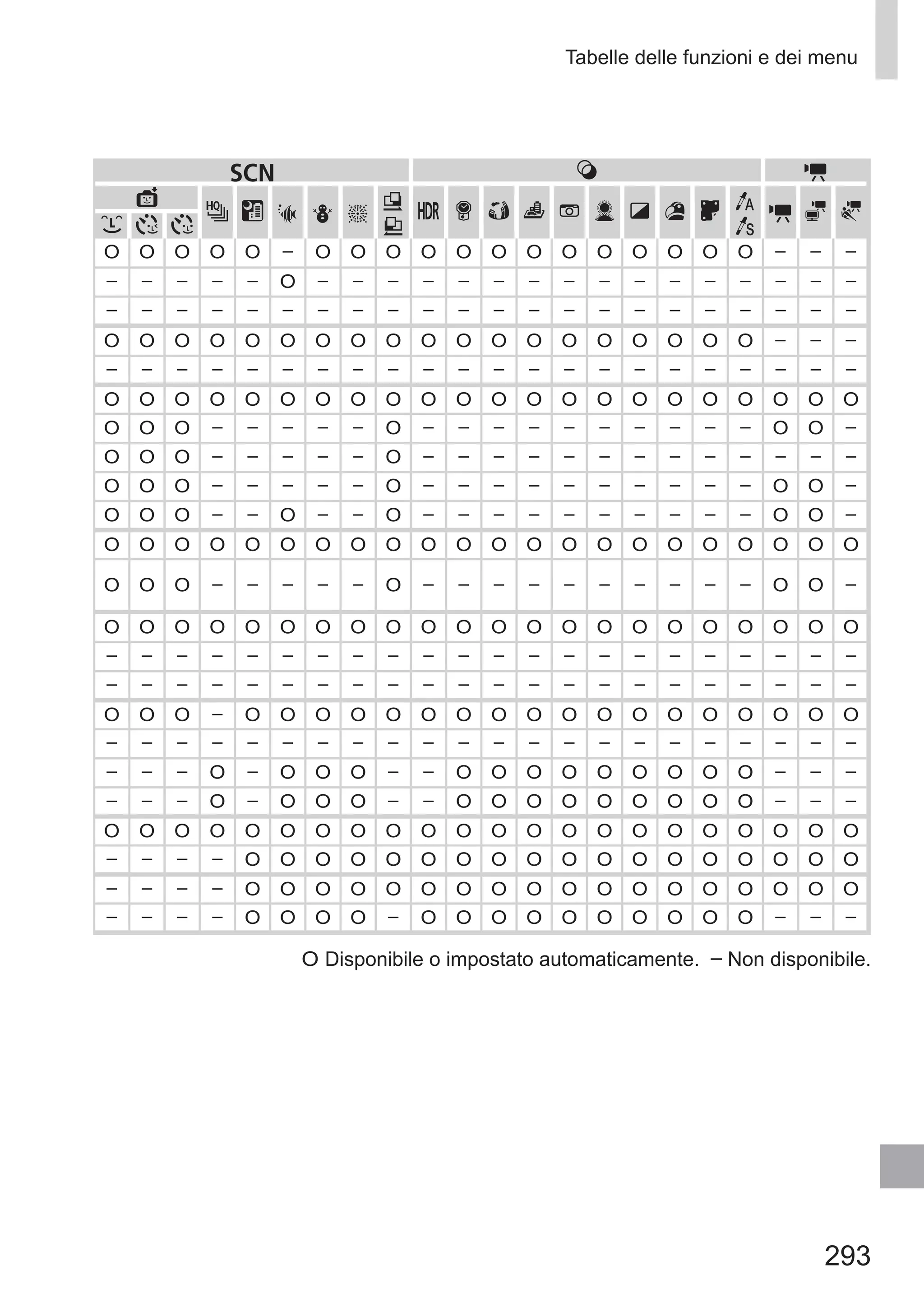 293
Tabelle delle funzioni e dei menu
O Disponibile o impostato automaticamente.  – Non disponibile.
K E
S P t
x
v
T
Y
E
O O O O O – O O O O O O O O O O O O O – – –
– – – – – O – – – – – – – – – – – – – – – –
– – – – – – – – – – – – – – – – – – – – – –
O O O O O O O O O O O O O O O O O O O – – –
– – – – – – – – – – – – – – – – – – – – – –
O O O O O O O O O O O O O O O O O O O O O O
O O O – – – – – O – – – – – – – – – – O O –
O O O – – – – – O – – – – – – – – – – – – –
O O O – – – – – O – – – – – – – – – – O O –
O O O – – O – – O – – – – – – – – – – O O –
O O O O O O O O O O O O O O O O O O O O O O
O O O – – – – – O – – – – – – – – – – O O –
O O O O O O O O O O O O O O O O O O O O O O
– – – – – – – – – – – – – – – – – – – – – –
– – – – – – – – – – – – – – – – – – – – – –
O O O – O O O O O O O O O O O O O O O O O O
– – – – – – – – – – – – – – – – – – – – – –
– – – O – O O O – – O O O O O O O O O – – –
– – – O – O O O – – O O O O O O O O O – – –
O O O O O O O O O O O O O O O O O O O O O O
– – – – O O O O O O O O O O O O O O O O O O
– – – – O O O O O O O O O O O O O O O O O O
– – – – O O O O – O O O O O O O O O O – – –
 