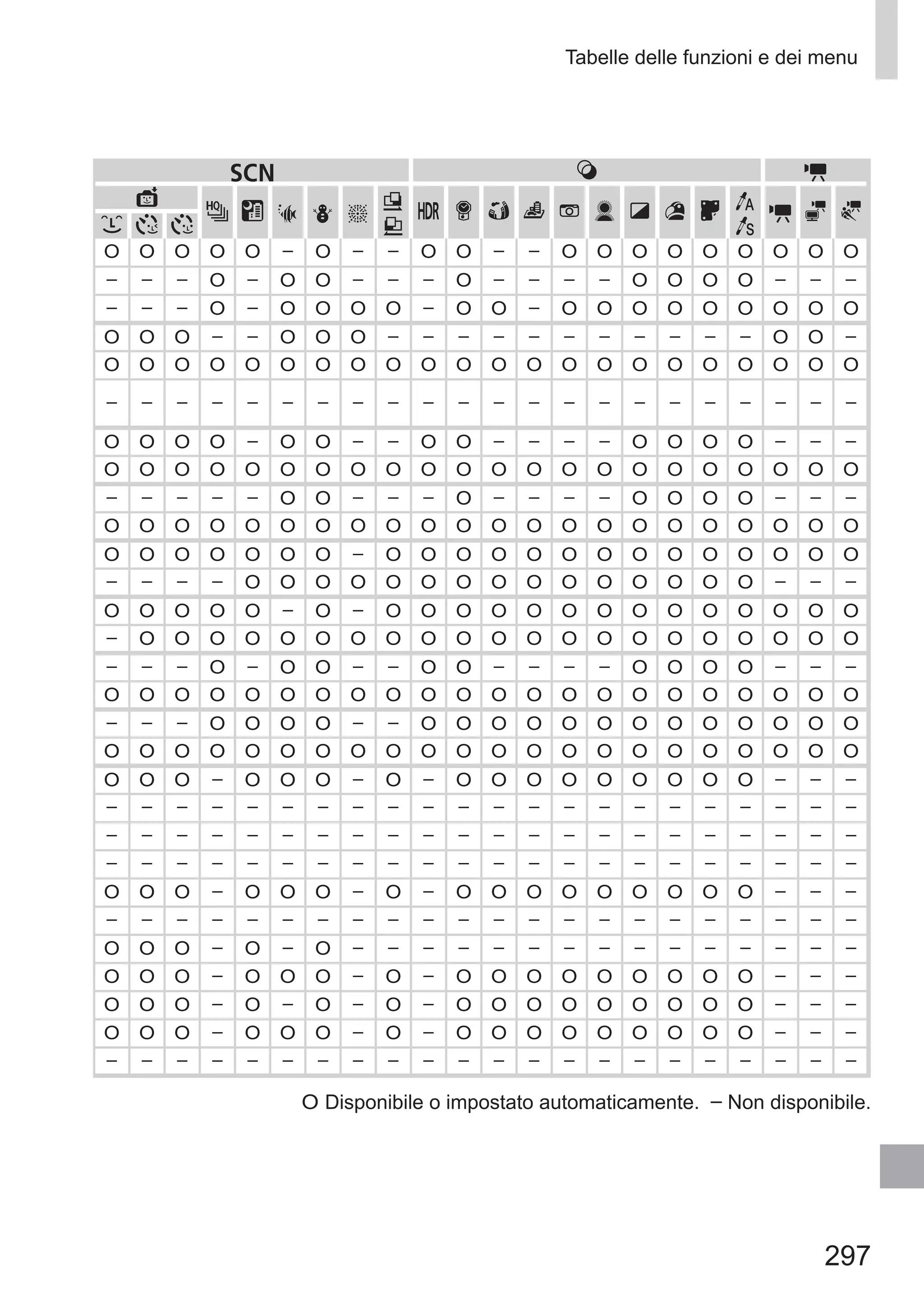 297
Tabelle delle funzioni e dei menu
O Disponibile o impostato automaticamente.  – Non disponibile.
K E
S P t
x
v
T
Y
E
O O O O O – O – – O O – – O O O O O O O O O
– – – O – O O – – – O – – – – O O O O – – –
– – – O – O O O O – O O – O O O O O O O O O
O O O – – O O O – – – – – – – – – – – O O –
O O O O O O O O O O O O O O O O O O O O O O
– – – – – – – – – – – – – – – – – – – – – –
O O O O – O O – – O O – – – – O O O O – – –
O O O O O O O O O O O O O O O O O O O O O O
– – – – – O O – – – O – – – – O O O O – – –
O O O O O O O O O O O O O O O O O O O O O O
O O O O O O O – O O O O O O O O O O O O O O
– – – – O O O O O O O O O O O O O O O – – –
O O O O O – O – O O O O O O O O O O O O O O
– O O O O O O O O O O O O O O O O O O O O O
– – – O – O O – – O O – – – – O O O O – – –
O O O O O O O O O O O O O O O O O O O O O O
– – – O O O O – – O O O O O O O O O O O O O
O O O O O O O O O O O O O O O O O O O O O O
O O O – O O O – O – O O O O O O O O O – – –
– – – – – – – – – – – – – – – – – – – – – –
– – – – – – – – – – – – – – – – – – – – – –
– – – – – – – – – – – – – – – – – – – – – –
O O O – O O O – O – O O O O O O O O O – – –
– – – – – – – – – – – – – – – – – – – – – –
O O O – O – O – – – – – – – – – – – – – – –
O O O – O O O – O – O O O O O O O O O – – –
O O O – O – O – O – O O O O O O O O O – – –
O O O – O O O – O – O O O O O O O O O – – –
– – – – – – – – – – – – – – – – – – – – – –
 