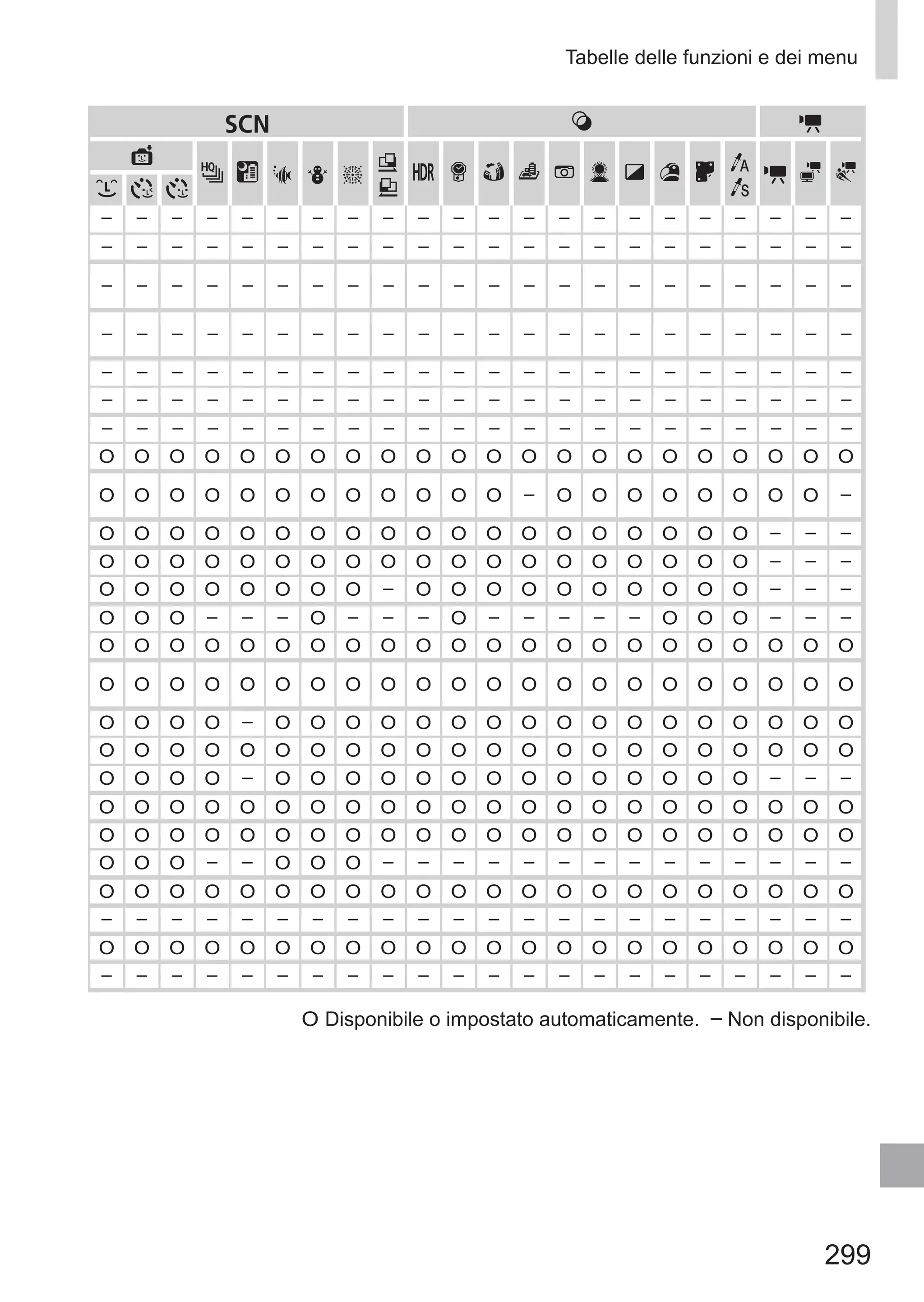 299
Tabelle delle funzioni e dei menu
K E
S P t
x
v
T
Y
E
– – – – – – – – – – – – – – – – – – – – – –
– – – – – – – – – – – – – – – – – – – – – –
– – – – – – – – – – – – – – – – – – – – – –
– – – – – – – – – – – – – – – – – – – – – –
– – – – – – – – – – – – – – – – – – – – – –
– – – – – – – – – – – – – – – – – – – – – –
– – – – – – – – – – – – – – – – – – – – – –
O O O O O O O O O O O O O O O O O O O O O O
O O O O O O O O O O O O – O O O O O O O O –
O O O O O O O O O O O O O O O O O O O – – –
O O O O O O O O O O O O O O O O O O O – – –
O O O O O O O O – O O O O O O O O O O – – –
O O O – – – O – – – O – – – – – O O O – – –
O O O O O O O O O O O O O O O O O O O O O O
O O O O O O O O O O O O O O O O O O O O O O
O O O O – O O O O O O O O O O O O O O O O O
O O O O O O O O O O O O O O O O O O O O O O
O O O O – O O O O O O O O O O O O O O – – –
O O O O O O O O O O O O O O O O O O O O O O
O O O O O O O O O O O O O O O O O O O O O O
O O O – – O O O – – – – – – – – – – – – – –
O O O O O O O O O O O O O O O O O O O O O O
– – – – – – – – – – – – – – – – – – – – – –
O O O O O O O O O O O O O O O O O O O O O O
– – – – – – – – – – – – – – – – – – – – – –
O Disponibile o impostato automaticamente.  – Non disponibile.
 