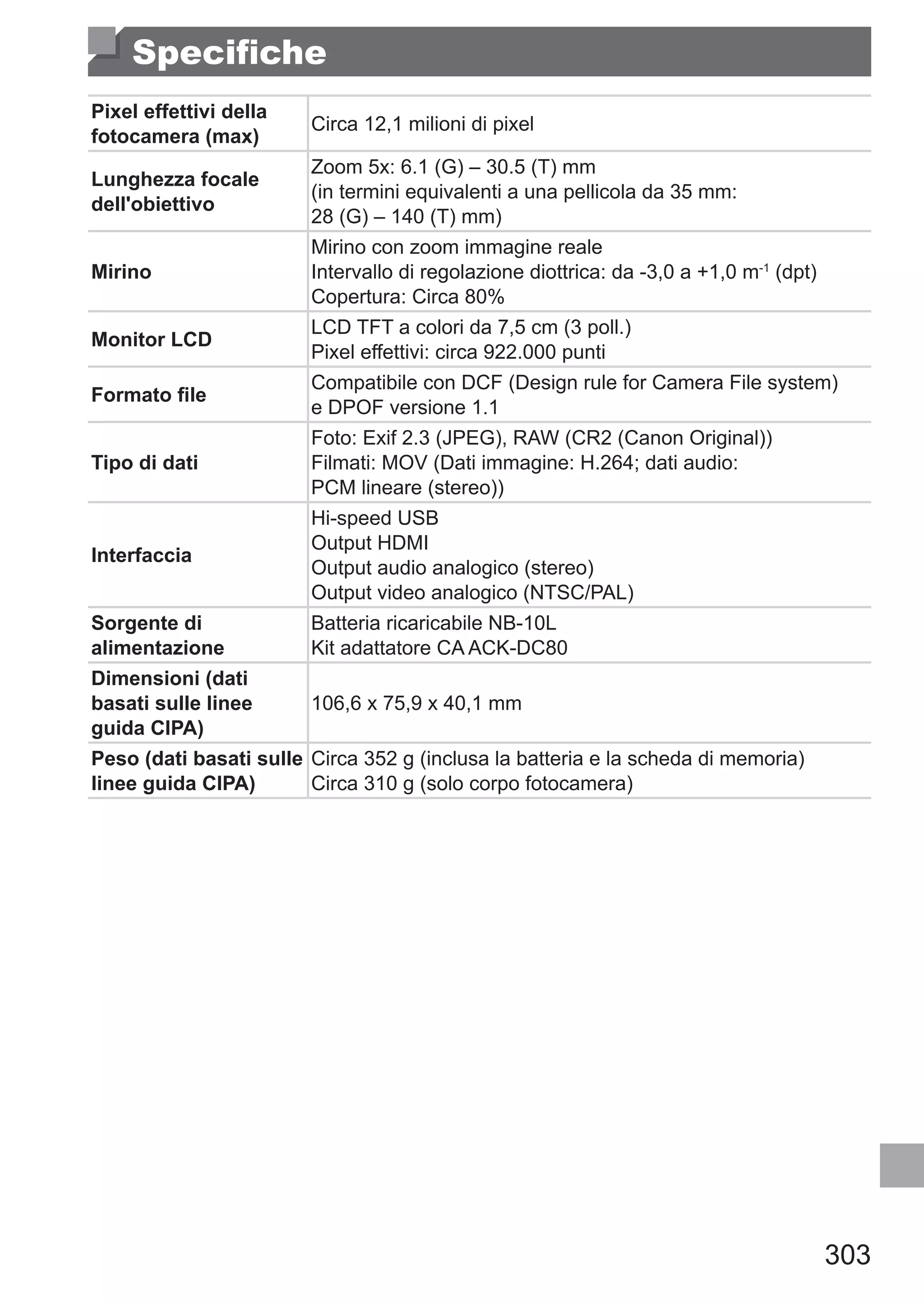 303
Specifiche
Pixel effettivi della
fotocamera (max)
Circa 12,1 milioni di pixel
Lunghezza focale
dell'obiettivo
Zoom 5x: 6.1 (G) – 30.5 (T) mm
(in termini equivalenti a una pellicola da 35 mm: 	
28 (G) – 140 (T) mm)
Mirino
Mirino con zoom immagine reale
Intervallo di regolazione diottrica: da -3,0 a +1,0 m-1
(dpt)
Copertura: Circa 80%
Monitor LCD
LCD TFT a colori da 7,5 cm (3 poll.)
Pixel effettivi: circa 922.000 punti
Formato file
Compatibile con DCF (Design rule for Camera File system)
e DPOF versione 1.1
Tipo di dati
Foto: Exif 2.3 (JPEG), RAW (CR2 (Canon Original))
Filmati: MOV (Dati immagine: H.264; dati audio: 	
PCM lineare (stereo))
Interfaccia
Hi-speed USB
Output HDMI
Output audio analogico (stereo)
Output video analogico (NTSC/PAL)
Sorgente di
alimentazione
Batteria ricaricabile NB-10L
Kit adattatore CA ACK-DC80
Dimensioni (dati
basati sulle linee
guida CIPA)
106,6 x 75,9 x 40,1 mm
Peso (dati basati sulle
linee guida CIPA)
Circa 352 g (inclusa la batteria e la scheda di memoria)
Circa 310 g (solo corpo fotocamera)
 