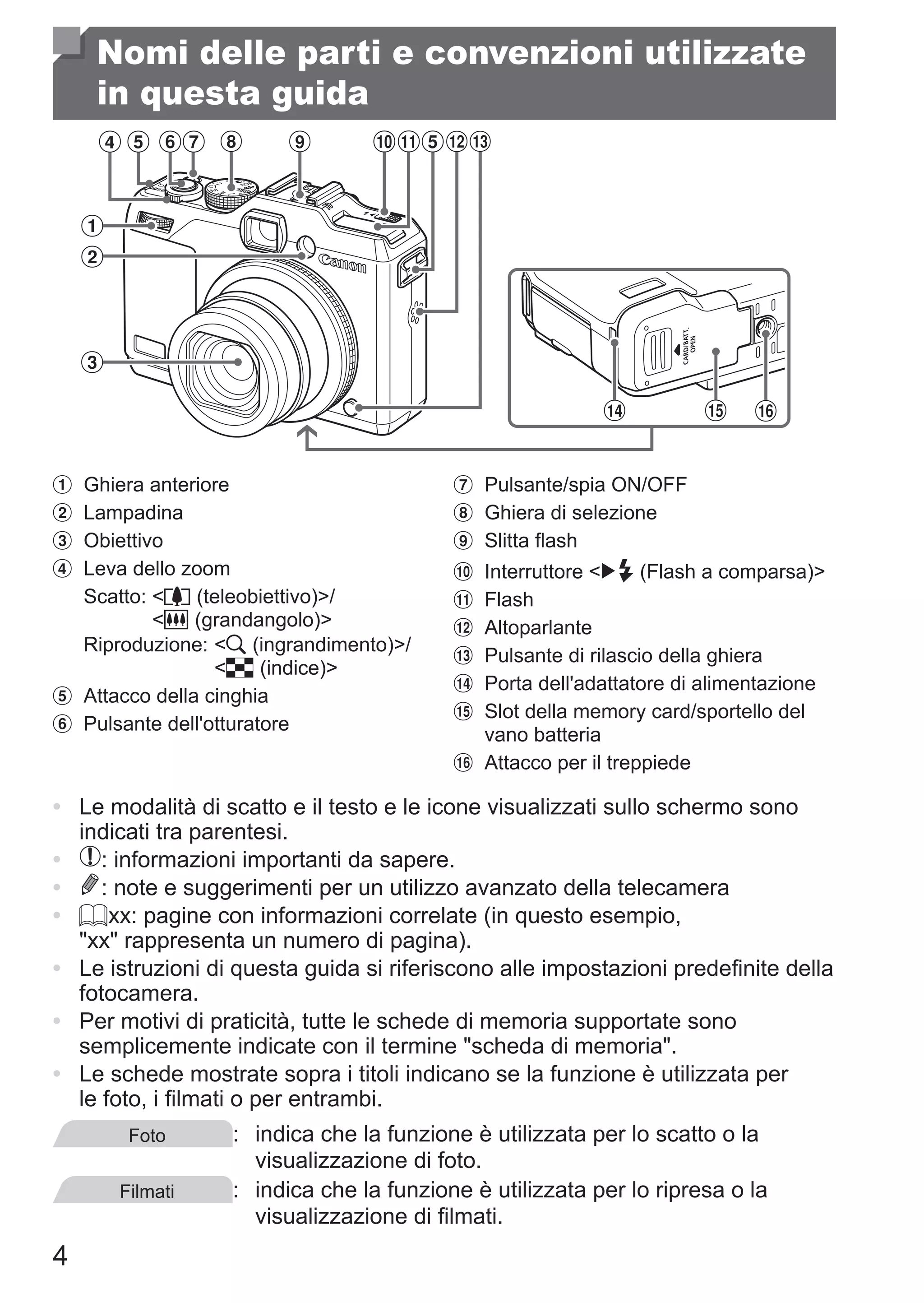 4
Nomi delle parti e convenzioni utilizzate
in questa guida
	 Ghiera anteriore
	 Lampadina
	 Obiettivo
	 Leva dello zoom
	 Scatto:	i (teleobiettivo)/	
j (grandangolo)
	 Riproduzione:	k (ingrandimento)/	
g (indice)
	 Attacco della cinghia
	 Pulsante dell'otturatore
	 Pulsante/spia ON/OFF
	 Ghiera di selezione
	 Slitta flash
	 Interruttore  (Flash a comparsa)
	 Flash
	 Altoparlante
	 Pulsante di rilascio della ghiera
	 Porta dell'adattatore di alimentazione
	 Slot della memory card/sportello del
vano batteria
	 Attacco per il treppiede
•	 Le modalità di scatto e il testo e le icone visualizzati sullo schermo sono
indicati tra parentesi.
•	 : informazioni importanti da sapere.
•	 : note e suggerimenti per un utilizzo avanzato della telecamera
•	 =xx: pagine con informazioni correlate (in questo esempio,
xx rappresenta un numero di pagina).
•	 Le istruzioni di questa guida si riferiscono alle impostazioni predefinite della
fotocamera.
•	 Per motivi di praticità, tutte le schede di memoria supportate sono
semplicemente indicate con il termine scheda di memoria.
•	 Le schede mostrate sopra i titoli indicano se la funzione è utilizzata per
le foto, i filmati o per entrambi.
Foto :	 indica che la funzione è utilizzata per lo scatto o la
visualizzazione di foto.
Filmati :	 indica che la funzione è utilizzata per lo ripresa o la
visualizzazione di filmati.
 