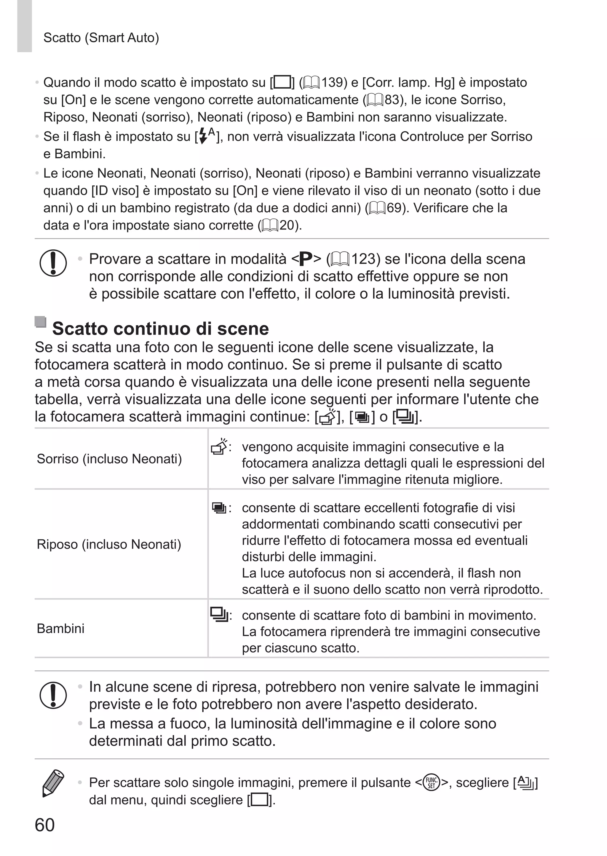 60
Scatto (Smart Auto)
•	Quando il modo scatto è impostato su [ ] (= 139) e [Corr. lamp. Hg] è impostato
su [On] e le scene vengono corrette automaticamente (= 83), le icone Sorriso,
Riposo, Neonati (sorriso), Neonati (riposo) e Bambini non saranno visualizzate.
•	Se il flash è impostato su [ ], non verrà visualizzata l'icona Controluce per Sorriso
e Bambini.
•	Le icone Neonati, Neonati (sorriso), Neonati (riposo) e Bambini verranno visualizzate
quando [ID viso] è impostato su [On] e viene rilevato il viso di un neonato (sotto i due
anni) o di un bambino registrato (da due a dodici anni) (= 69). Verificare che la
data e l'ora impostate siano corrette (= 20).
•	Provare a scattare in modalità G (= 123) se l'icona della scena
non corrisponde alle condizioni di scatto effettive oppure se non
è possibile scattare con l'effetto, il colore o la luminosità previsti.
Scatto continuo di scene
Se si scatta una foto con le seguenti icone delle scene visualizzate, la
fotocamera scatterà in modo continuo. Se si preme il pulsante di scatto
a metà corsa quando è visualizzata una delle icone presenti nella seguente
tabella, verrà visualizzata una delle icone seguenti per informare l'utente che
la fotocamera scatterà immagini continue: [ ], [ ] o [W].
Sorriso (incluso Neonati)
:	 vengono acquisite immagini consecutive e la
fotocamera analizza dettagli quali le espressioni del
viso per salvare l'immagine ritenuta migliore.
Riposo (incluso Neonati)
:	 consente di scattare eccellenti fotografie di visi
addormentati combinando scatti consecutivi per
ridurre l'effetto di fotocamera mossa ed eventuali
disturbi delle immagini. 	
La luce autofocus non si accenderà, il flash non
scatterà e il suono dello scatto non verrà riprodotto.
Bambini
W:	 consente di scattare foto di bambini in movimento.
La fotocamera riprenderà tre immagini consecutive
per ciascuno scatto.
•	 In alcune scene di ripresa, potrebbero non venire salvate le immagini
previste e le foto potrebbero non avere l'aspetto desiderato.
•	La messa a fuoco, la luminosità dell'immagine e il colore sono
determinati dal primo scatto.
•	 Per scattare solo singole immagini, premere il pulsante m, scegliere [ ]
dal menu, quindi scegliere [ ].
 