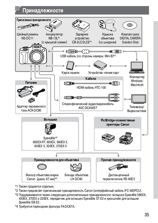 Canon Powershot sx50 hs camera user guide ru
