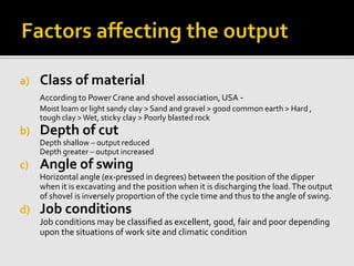 a) Class of material
According to Power Crane and shovel association, USA -
Moist loam or light sandy clay > Sand and gravel > good common earth > Hard ,
tough clay >Wet, sticky clay > Poorly blasted rock
b) Depth of cut
Depth shallow – output reduced
Depth greater – output increased
c) Angle of swing
Horizontal angle (ex-pressed in degrees) between the position of the dipper
when it is excavating and the position when it is discharging the load.The output
of shovel is inversely proportion of the cycle time and thus to the angle of swing.
d) Job conditions
Job conditions may be classified as excellent, good, fair and poor depending
upon the situations of work site and climatic condition
 