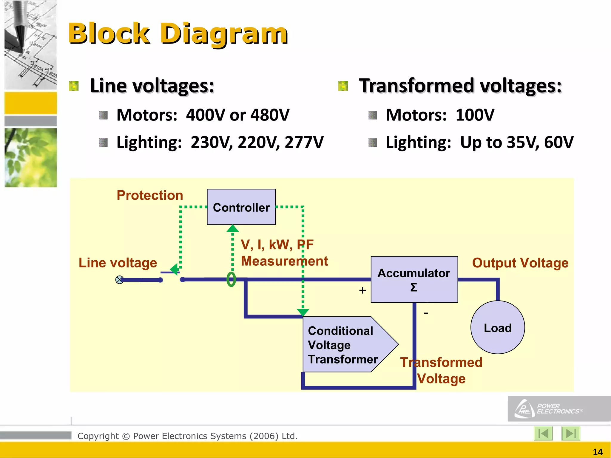 Block Diagram Line voltages: Motors:  400V or 480V Lighting:  230V, 220V, 277V Transformed voltages:  Motors:  100V Lighting:  Up to 35V, 60V Controller Load Transformed Voltage Line voltage Output Voltage V, I, kW, PF Measurement Accumulator Σ Protection Conditional Voltage Transformer - + - 
