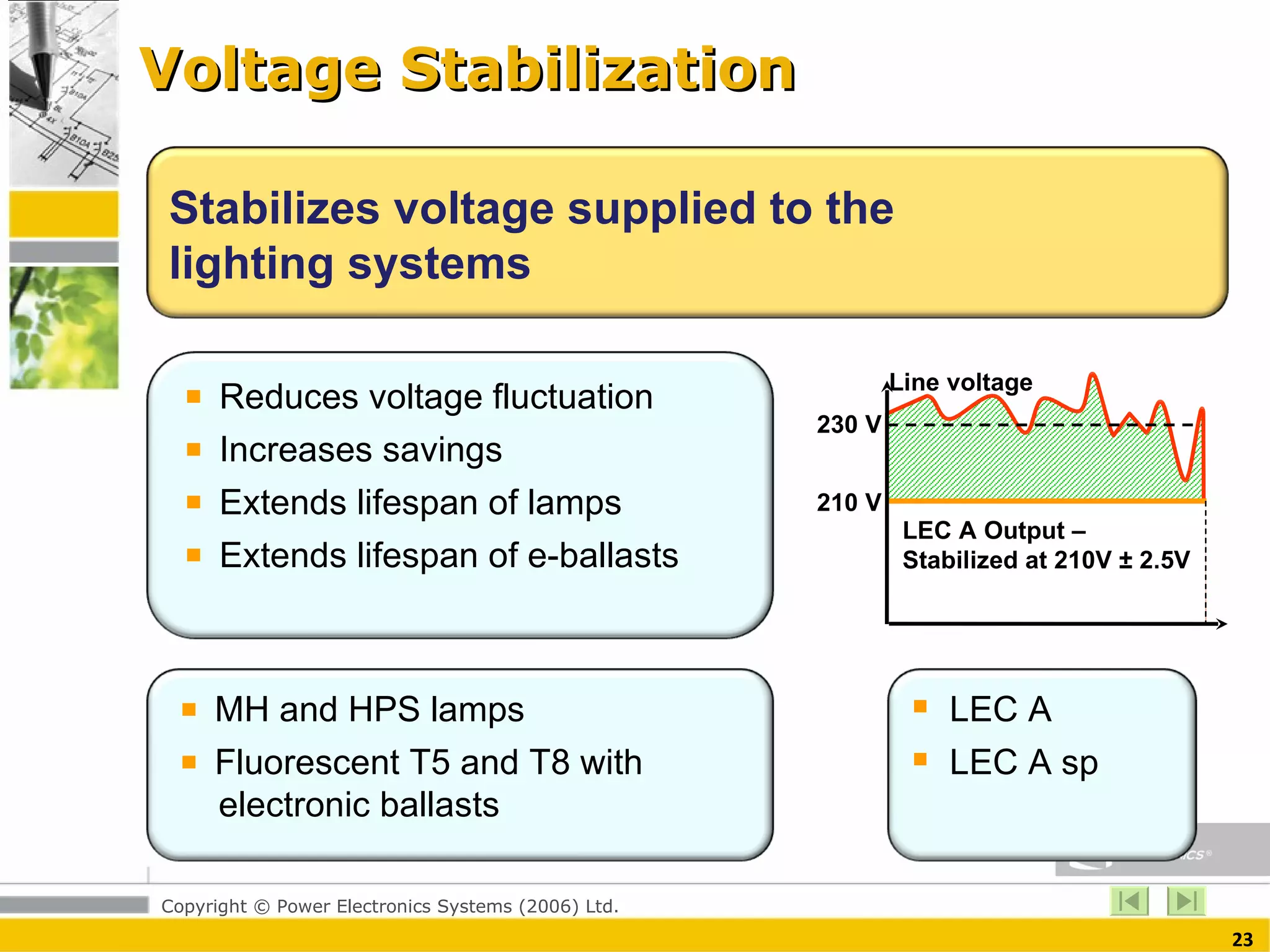 Voltage Stabilization Stabilizes voltage supplied to the  lighting systems Reduces voltage fluctuation  Increases savings  Extends lifespan of lamps Extends lifespan of e-ballasts  230 V LEC A Output –  Stabilized at 210V ± 2.5V  210 V Line voltage MH and HPS lamps  Fluorescent T5 and T8 with    electronic ballasts  LEC A LEC A sp  