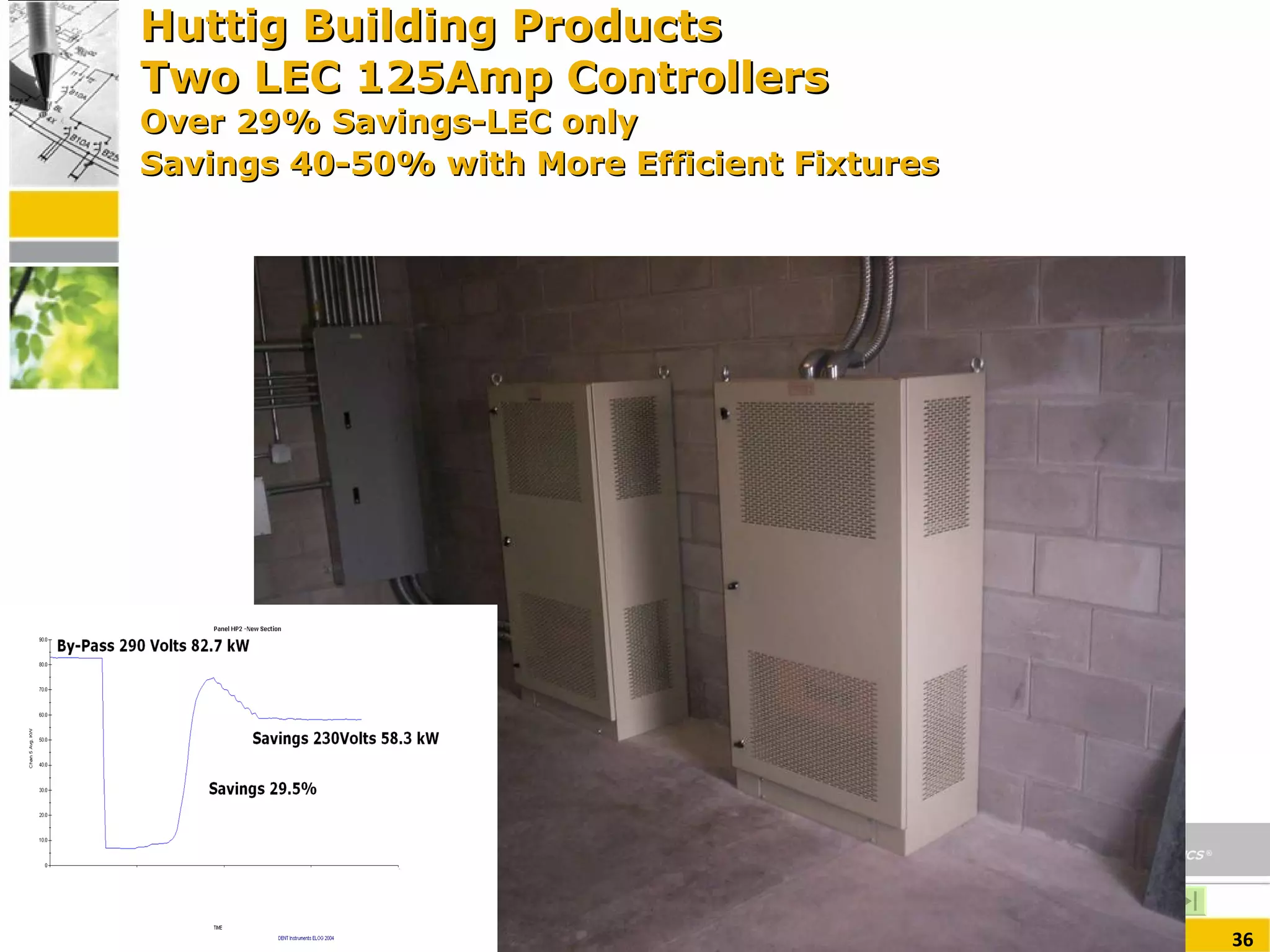 Huttig Building Products Two LEC 125Amp Controllers   Over 29% Savings-LEC only  Savings 40-50% with More Efficient Fixtures   