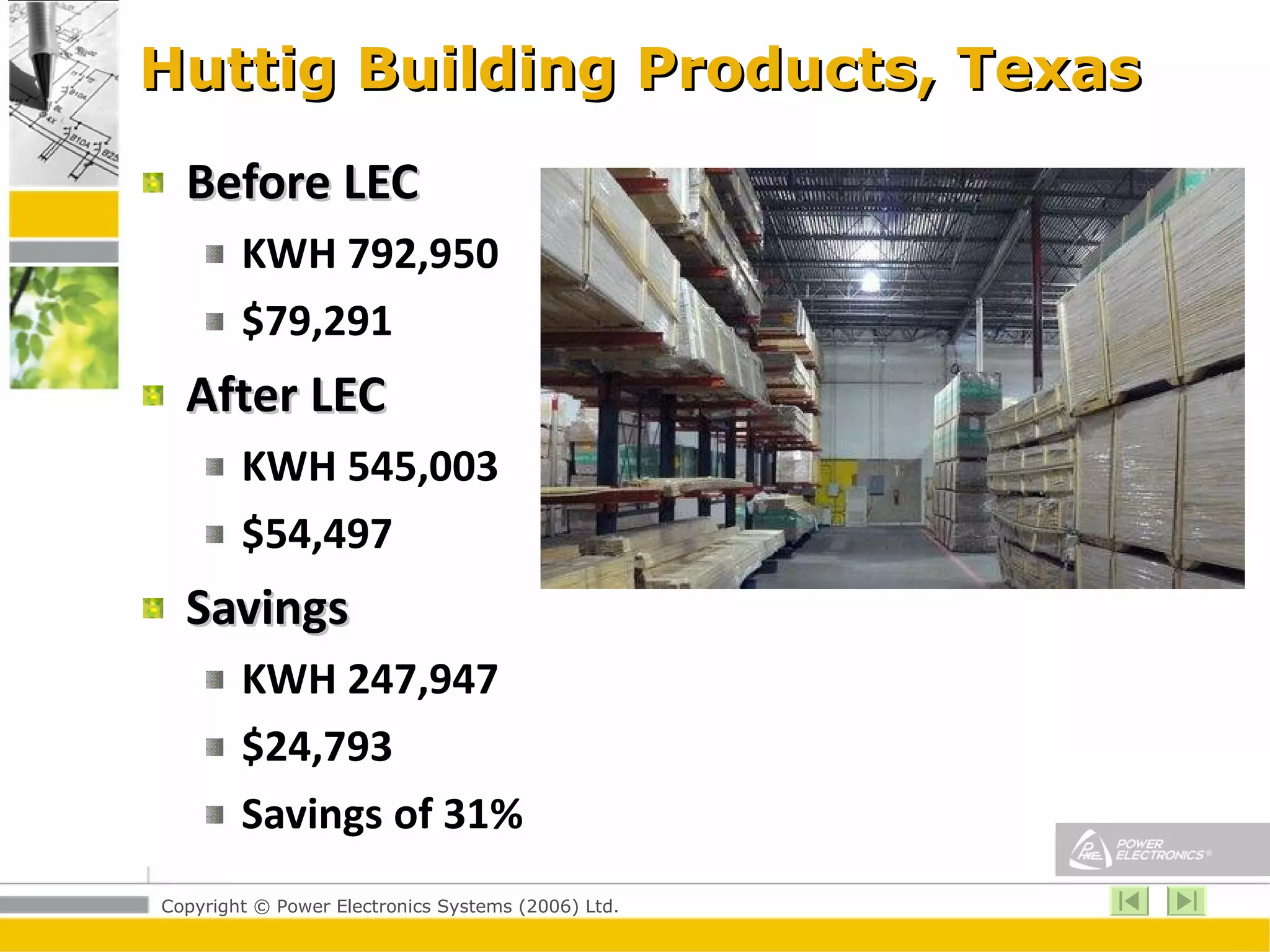 Huttig Building Products, Texas Before LEC KWH 792,950 $79,291 After LEC KWH 545,003 $54,497 Savings  KWH 247,947 $24,793 Savings of 31% 