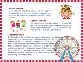 Noción Espacial
 La escolar se encuentra ubicada en la etapa II,
comprendió que las dos tabletas colocadas en
espacios en diferentes espacios son del mismo
tamaño.
                         Noción Temporal
                         La escolar se encuentra ubicada en la etapa III
                         por que admite que los dos muñecos salen y se
                         paran simultáneamente, y el periodo de
                         movimiento es el mismo para ambos.

Socioemocional
En la parte de la conducta la niña se desenvuelve de buena
manera es una niña amable, cariñosa resaltando que con la
docente es un poco tímida manteniendo la distancia con ella,
con sus compañeros se desenvuelve de manera normal, con la
familia mantiene relaciones estrechas solo con su hermana
mayor; con su madre no mantiene una relación muy buena por
no prestarle la atención necesaria, su vestimenta y el
comportamiento es adecuado a su edad, clima y sexo, y se
siente muy ben consigo misma.
 