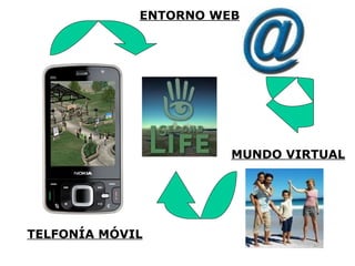 TELFONÍA MÓVIL ENTORNO WEB MUNDO VIRTUAL 
