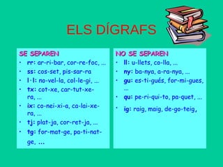 ELS DÍGRAFS 
SSEE SSEEPPAARREENN 
• rr: ar-ri-bar, cor-re-foc, ... 
• ss: cos-set, pis-sar-ra 
• l·l: no-vel-la, col-le-gi, ... 
• tx: cot-xe, car-tut-xe-ra, 
... 
• ix: co-nei-xi-a, ca-lai-xe-ra, 
... 
• tj: plat-ja, cor-ret-ja, ... 
• tg: for-mat-ge, pa-ti-nat-ge, 
... 
NNOO SSEE SSEEPPAARREENN 
• ll: u-llets, co-lla, ... 
• ny: ba-nya, a-ra-nya, ... 
• gu: es-ti-gués, for-mi-gues, 
... 
• qu: pe-ri-qui-to, pa-quet, ... 
• ig: raig, maig, de-go-teig, 
 