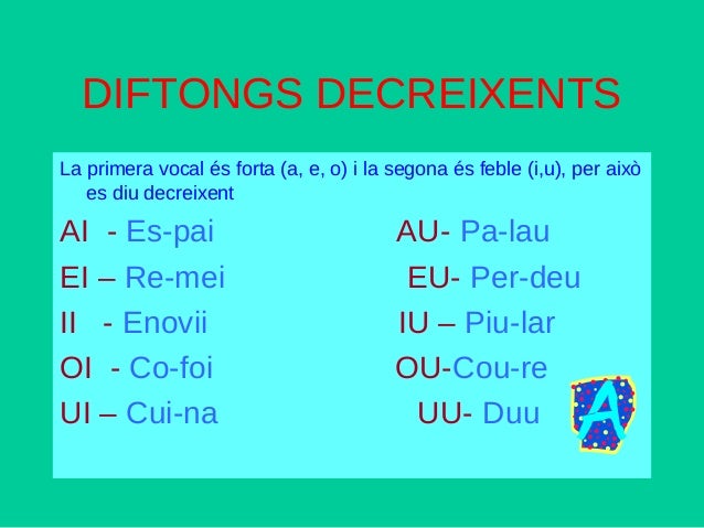 Resultat d'imatges de separació de sillabes