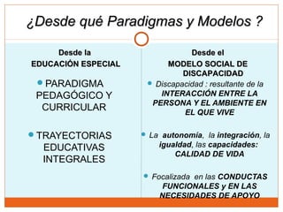 PARADIGMA
PEDAGÓGICO Y
CURRICULAR
TRAYECTORIAS
EDUCATIVAS
INTEGRALES
 Discapacidad : resultante de la
INTERACCIÓN ENTRE LA
PERSONA Y EL AMBIENTE EN
EL QUE VIVE
 La autonomía, la integración, la
igualdad, las capacidades:
CALIDAD DE VIDA
 Focalizada en las CONDUCTAS
FUNCIONALES y EN LAS
NECESIDADES DE APOYO
Desde laDesde la
EDUCACIÓN ESPECIALEDUCACIÓN ESPECIAL
Desde elDesde el
MODELO SOCIAL DEMODELO SOCIAL DE
DISCAPACIDADDISCAPACIDAD
¿Desde qué Paradigmas y Modelos ?¿Desde qué Paradigmas y Modelos ?
 