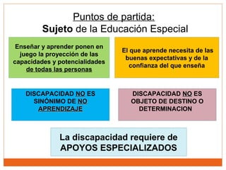Puntos de partida:
Sujeto de la Educación Especial
Enseñar y aprender ponen en
juego la proyección de las
capacidades y potencialidades
de todas las personas
El que aprende necesita de las
buenas expectativas y de la
confianza del que enseña
La discapacidad requiere de
APOYOS ESPECIALIZADOS
DISCAPACIDAD NONO ES
SINÓNIMO DE NONO
APRENDIZAJEAPRENDIZAJE
DISCAPACIDAD NONO ES
OBJETO DE DESTINO O
DETERMINACION
 