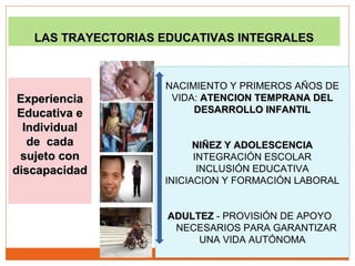 ExperienciaExperiencia
Educativa eEducativa e
IndividualIndividual
de cadade cada
sujeto consujeto con
discapacidaddiscapacidad
LAS TRAYECTORIAS EDUCATIVAS INTEGRALESLAS TRAYECTORIAS EDUCATIVAS INTEGRALES
NACIMIENTO Y PRIMEROS AÑOS DE
VIDA: ATENCION TEMPRANA DELATENCION TEMPRANA DEL
DESARROLLO INFANTILDESARROLLO INFANTIL
NIÑEZ Y ADOLESCENCIANIÑEZ Y ADOLESCENCIA
INTEGRACIÓN ESCOLAR
INCLUSIÓN EDUCATIVA
INICIACION Y FORMACIÓN LABORAL
ADULTEZADULTEZ - PROVISIÓN DE APOYO
NECESARIOS PARA GARANTIZAR
UNA VIDA AUTÓNOMA
 