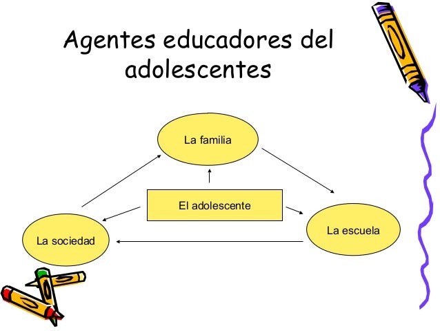 Agentes educadores del
adolescentes
La familia
La sociedad
La escuela
El adolescente