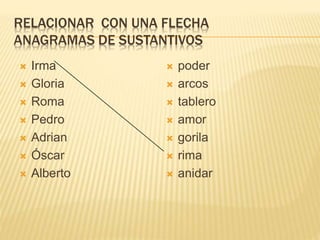 RELACIONAR CON UNA FLECHA
ANAGRAMAS DE SUSTANTIVOS
 Irma
 Gloria
 Roma
 Pedro
 Adrian
 Óscar
 Alberto
 poder
 arcos
 tablero
 amor
 gorila
 rima
 anidar
 