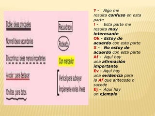 ? - Algo me
resulta confuso en esta
parte
! - Esta parte me
resulta muy
interesante
Ok - Estoy de
acuerdo con esta parte
X - No estoy de
acuerdo con esta parte
Af - Aquí hay
una afirmación
importante
Ev - Aquí hay
una evidencia para
la Af que antecede o
sucede
Ej - Aquí hay
un ejemplo
 