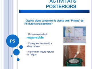 ACTIVITATS
                            POSTERIORS

     •Quanta aigua consumim la classe dels “Pirates” de
     P5 durant una setmana?



         • Consum conscient i
         responsable
P5       • Coneguem la situació a
         altres països

         • Valorem el recurs natural
         de l’aigua
 