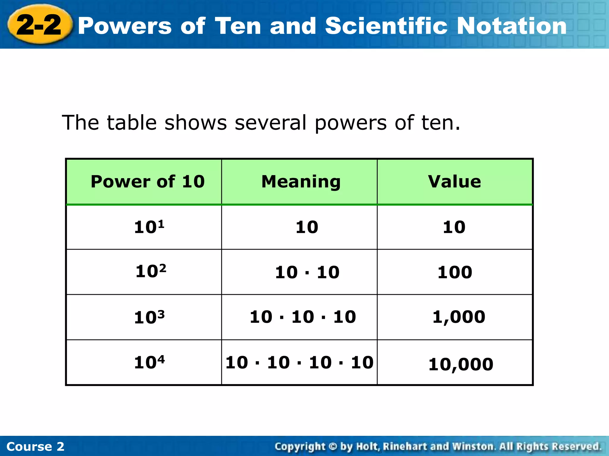 2-2 Powers of Ten and Scientific Notation 
The table shows several powers of ten. 
Course 2 
Power of 10 Meaning Value 
101 
10 10 
10 · 10 
10 · 10 · 10 
10 · 10 · 10 · 10 
100 
1,000 
10,000 
102 
103 
104 
 