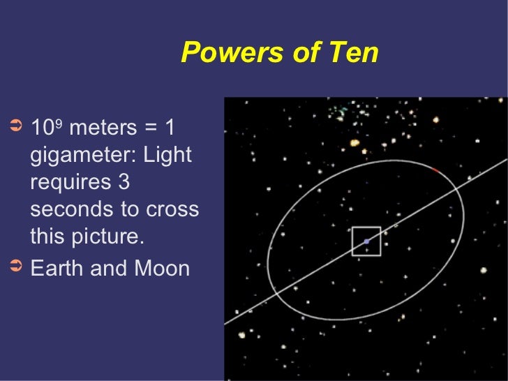 Powers Of Ten powers-of-ten