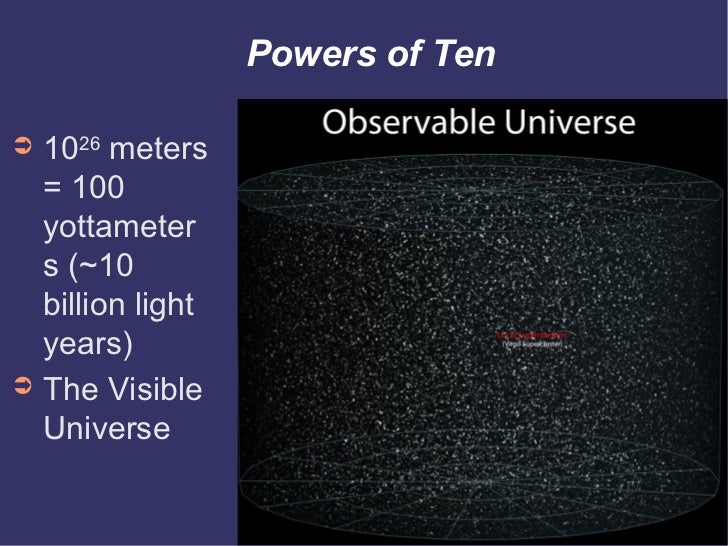 powers-of-ten