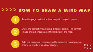 Turn the page on its side (landscape). Use plain paper.
Draw the central image using different colors. The central
image should encapsulate the subject of the map.
Add the branches representing the subject’s main topics or
themes using key words or images.
 