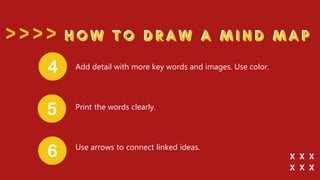 Add detail with more key words and images. Use color.
Print the words clearly.
Use arrows to connect linked ideas.
 