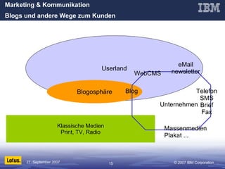 Userland Klassische Medien Print, TV, Radio Blogosphäre Unternehmen  eMail newsletter Telefon SMS Brief Fax Marketing & Kommunikation Blogs und andere Wege zum Kunden Blog WebCMS Massenmedien Plakat ... 