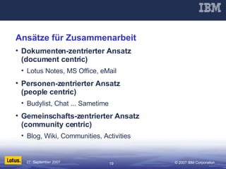 Ansätze für Zusammenarbeit Dokumenten-zentrierter Ansatz (document centric) Lotus Notes, MS Office, eMail Personen-zentrierter Ansatz (people centric) Budylist, Chat ... Sametime Gemeinschafts-zentrierter Ansatz  (community centric) Blog, Wiki, Communities, Activities 